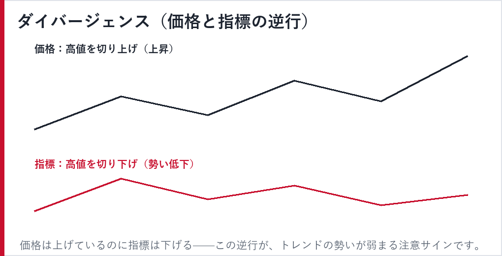 ダイバージェンスのイメージ